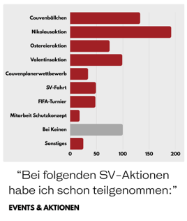 2026_SV-Umfrage2